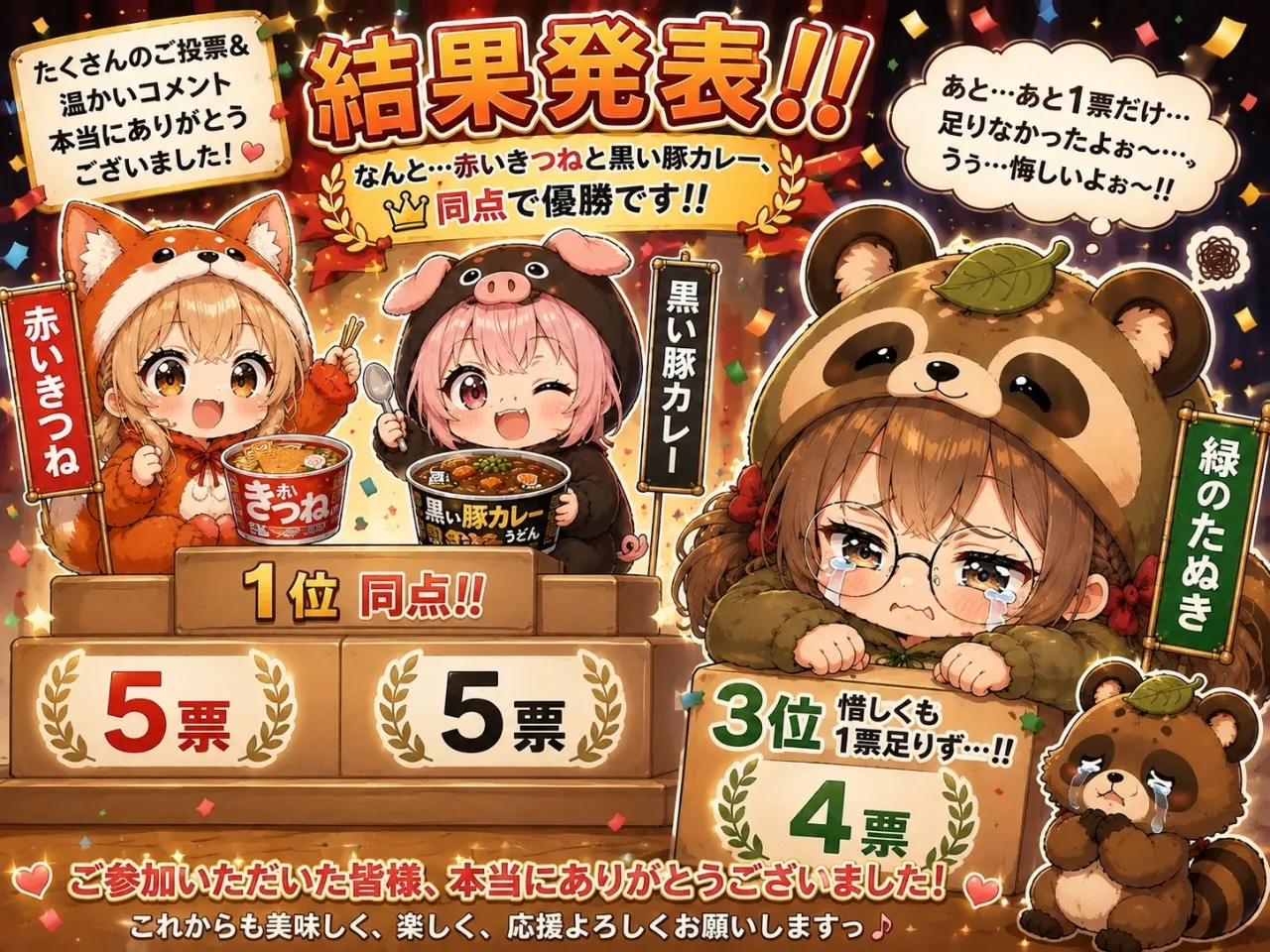 結果発表❣️同点❣️